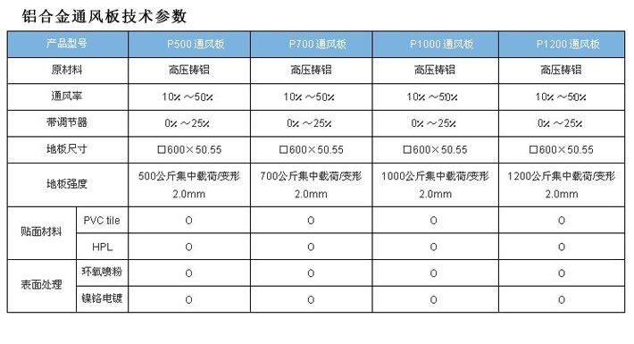 鋁合金通風(fēng)地板參數(shù)